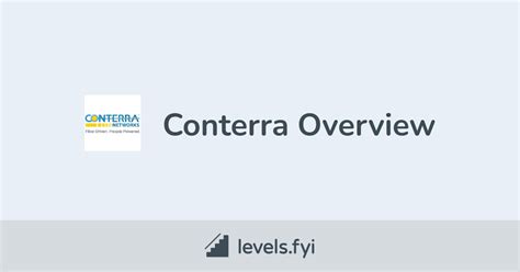 Conterra Careers Levelsfyi