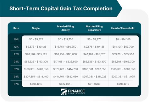 Short Term Capital Gains Tax Rate 2024 Stocks Ivory Letitia