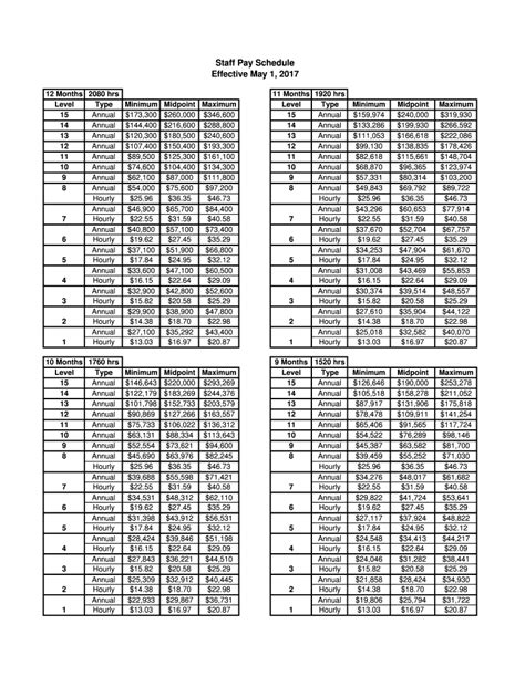 Fillable Online Salary To Hourly Calculatorwhats Your Paycheck Omni