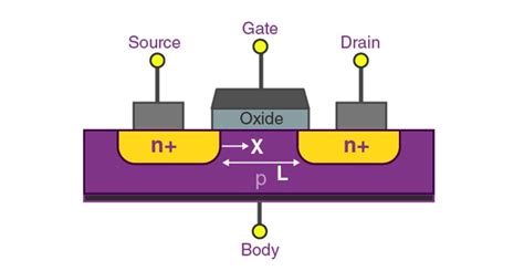 Mosfet Metal Oxide Silicon Field Effect Transistors News Fmuser Fmtv