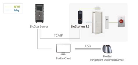 Suprema Biostation L Fingerprint Biometric Device Rapidtech