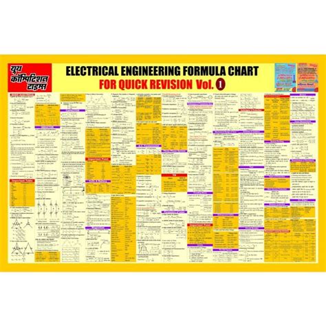 Yctbooks Electrical Formula Chart Vol 1 In 2020 Formula Chart Exam