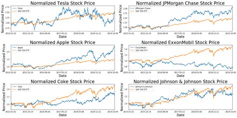 No You Cant Predict Stock Prices — But Can You Predict Price