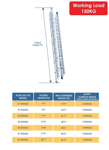 Ladder Hub Aluminium Triple Extension Ladder 42 Rungs Ke T0015