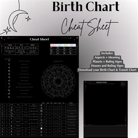 Astrology Transit Tracker, Transit Astrology, Astrology Journal, Birth