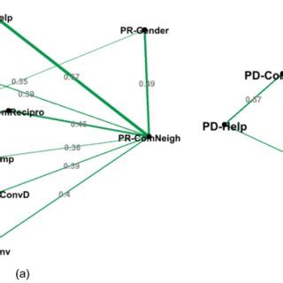 Behavior Proxy Of Spatio Temporal Context For Service Requesters A