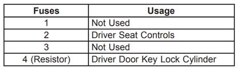 2006 Chevrolet Malibu Fuse Box Diagram Startmycar