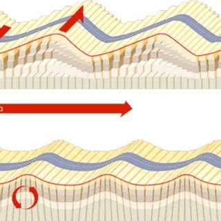 -Rayleigh and Love Waves [7] | Download Scientific Diagram