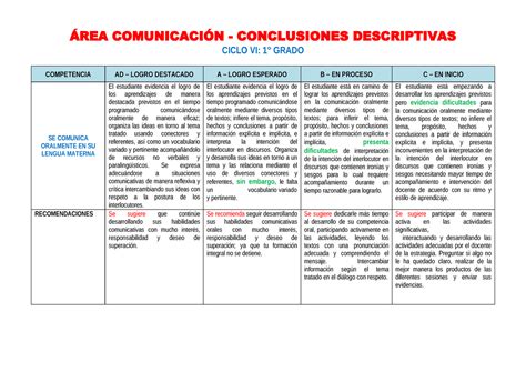 Conclusiones Descriptivos Rea Comunicaci N Conclusiones