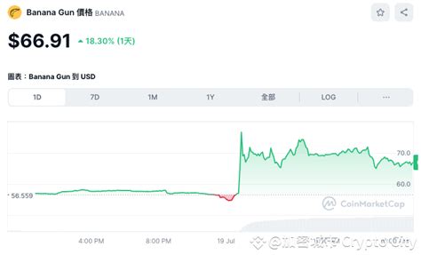 Binance Hodler Airdrop Is Here Banana Gun Tokens Will Be Listed And