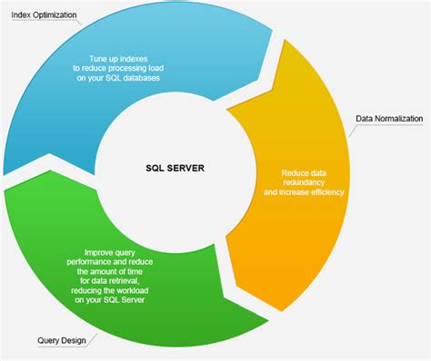 sql server database icon - Clip Art Library