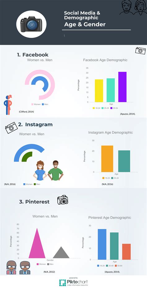Targeting the Correct Demographic on Social Media – Maria Taylor