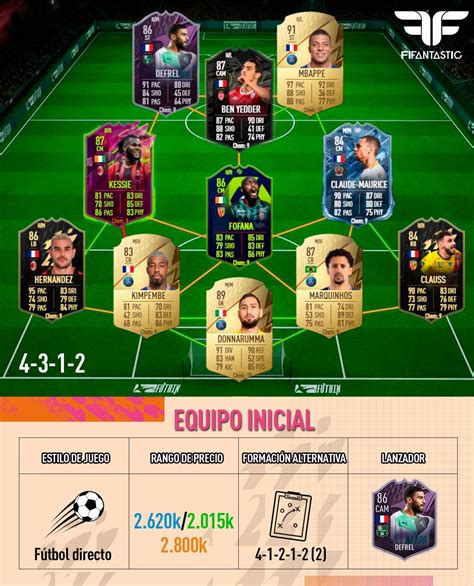 FIFA 22 Equipo Para FUT Champions 8 FIFAntastic