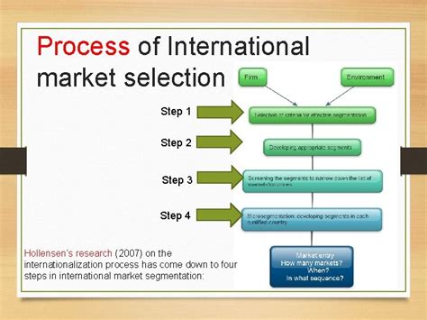 Lecture 9 International Market Selection International Market Selection