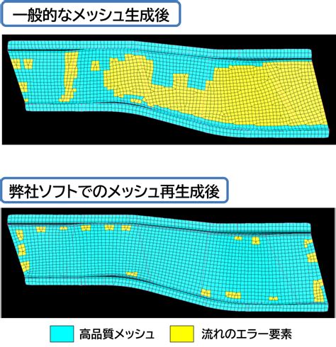 【cae自動化システム】中立メッシュ生成ソフトlatona81リリース｜インテグラル・テクノロジー株式会社のプレスリリース