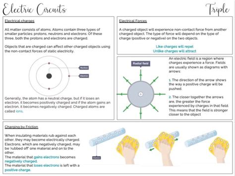 Physics Knowledge Organiser Particles At Work Teaching Resources