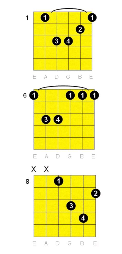 A Sharp(#) Minor Guitar Chord » Chords And Lyric