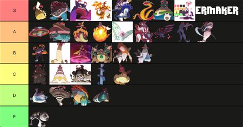 Pokemon Gigantimax Forms DLC Included Tier List Community Rankings