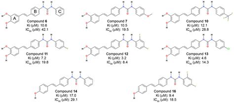 2d Chemical Structures Of Stilbene Derivatives With Experimental Download Scientific Diagram