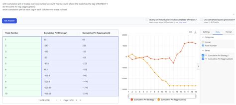 Advanced Ai Query Guide For Trade Journaling Querying And Analysis Tradesviz Blog