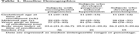 Antenatal Waist Circumference And Hypertension Risk Obstetrics