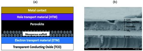 Recovery Of Fto Coated Glass Substrate Via Environment Friendly Facile Recycling Perovskite