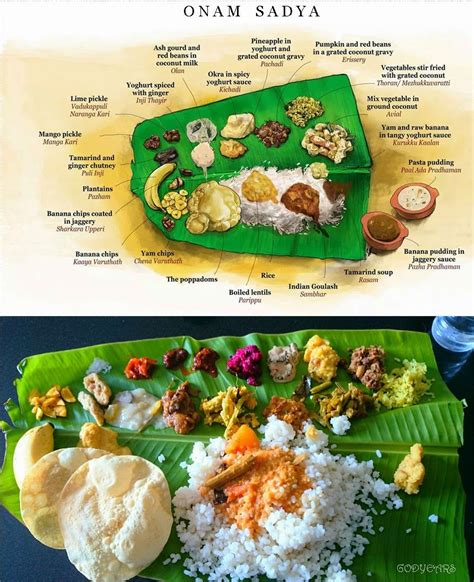 Onam Sadhya 2021 Dishes List 26 Items And Their Names In The Kerala ...