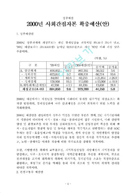 2000년 사회간접자본 확충예산안경영경제레포트