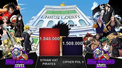 Straw Hat Pirates Vs Cipher Pol Power Levels Animearena Youtube