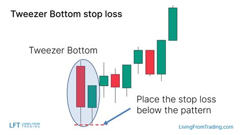 Dual Candlestick Patterns Key Chart Patterns