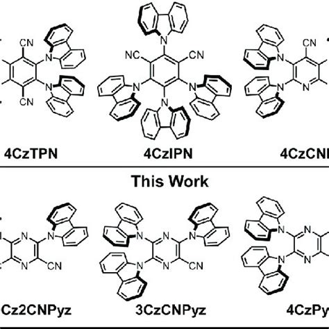 The Crystal Structures Of 4CzTPN And 4CzPyz A 4CzTPN Packing