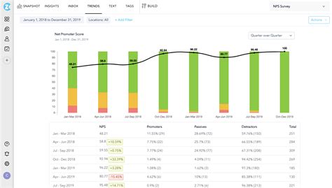 The Ultimate Guide To Net Promoter Score Nps