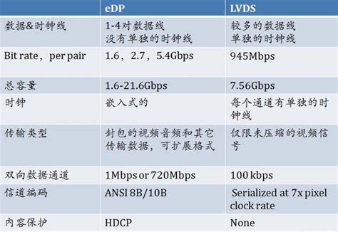 Hdmirgblvdsmipiedpmini Lvdsv By One