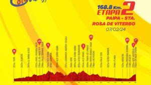 Tour Colombia 2024 Parcours profil des étapes et favoris