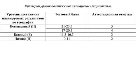 Итоговая контрольная работа по географии за 5 класс. Область знаний ...