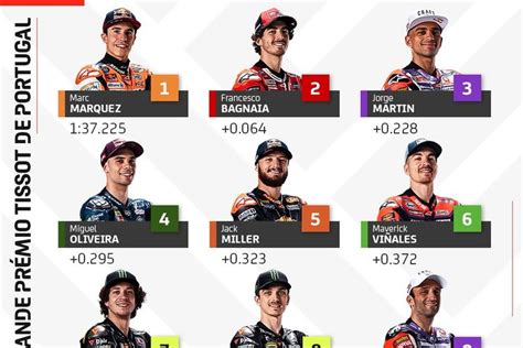 Hasil Motogp Portugal Hari Ini Moto Moto Dan Motogp