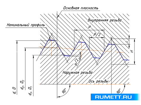 Резьба