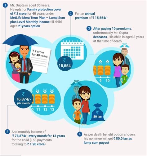 Pnb Metlife Launches Mera Term Plan Is It A Good Online Term Plan