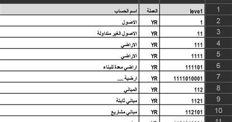 شجرة حسابات لشركة صناعية Excel Gahral Sjah