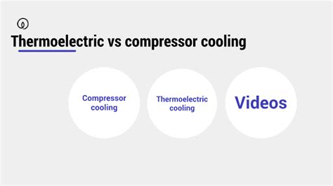 Thermoelectric Vs Compressor Cooling By Marcelo Leon On Prezi