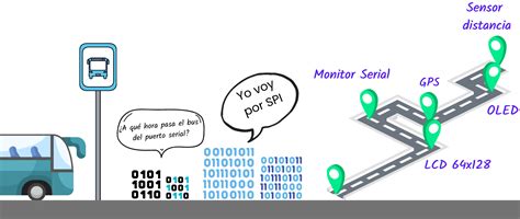 Buses De Datos En Electrónica Paralelo Uart Spi I2c Dynamoelectronics