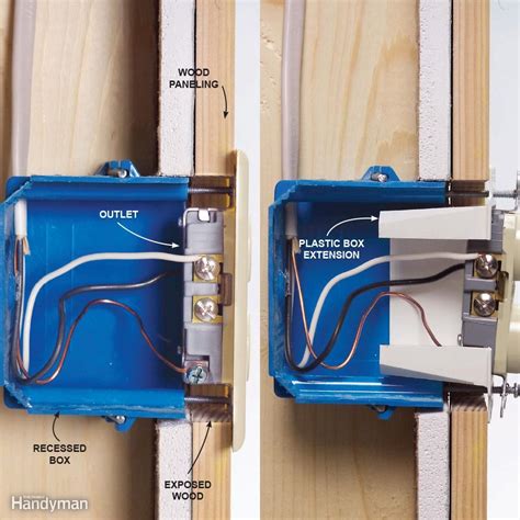 Wiring Junction Boxes For Automotive Wiring