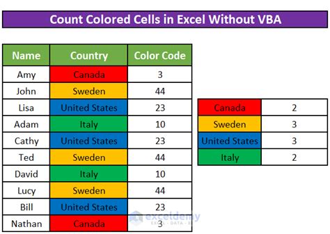 How To Count Colored Cells Values In Excel Printable Online