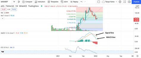 Prospek Prediksi Harga Axie Infinity 2022 Koin AXS Naik