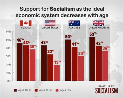 Infographic Definition Of Socialism