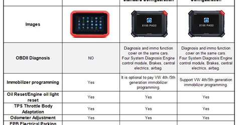 Obd Soft Blog To Provide All The Informations Of Key Programmer Truck