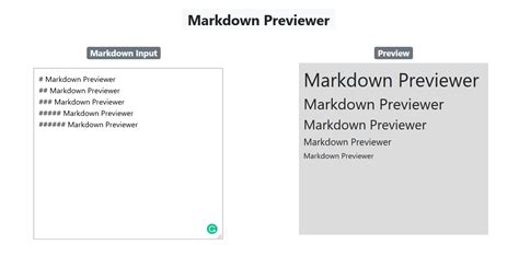 How To Build A Markdown Previewer With React Js