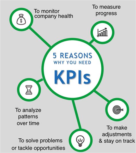 Sample Quality Policy And Kpi Key Performance Indicators Method