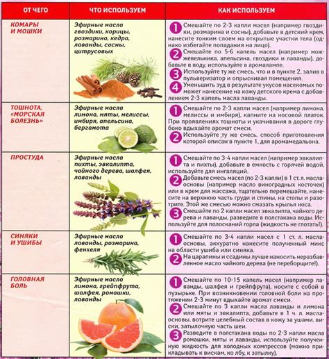 Ароматерапия — эфирные масла: таблица свойств и применения - Прочее ...