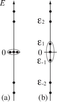 Figure From Z Index Theorem For Majorana Zero Modes In A Class D